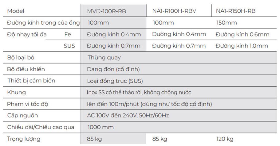 Máy dò kim loại Seri NA MMVD - 100R - RB