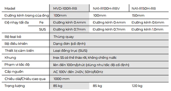 Máy dò kim loại cho hạt trước khi đóng túi