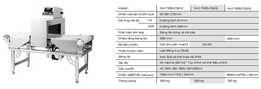 Máy dò kim loại cho hạt sau khi đóng túi