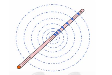 Tạo sóng điện từ