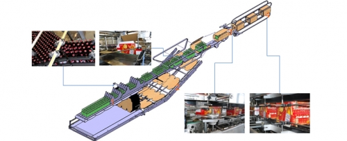 Máy đóng thùng carton cho chai và lon dạng bọc ngoài
